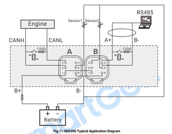 SmartGen HED300 Engine CAN Monitoring Module