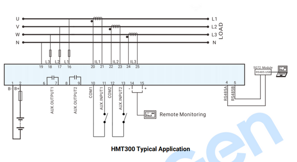 SmartGen HMT300 Multifunctional Transmitter