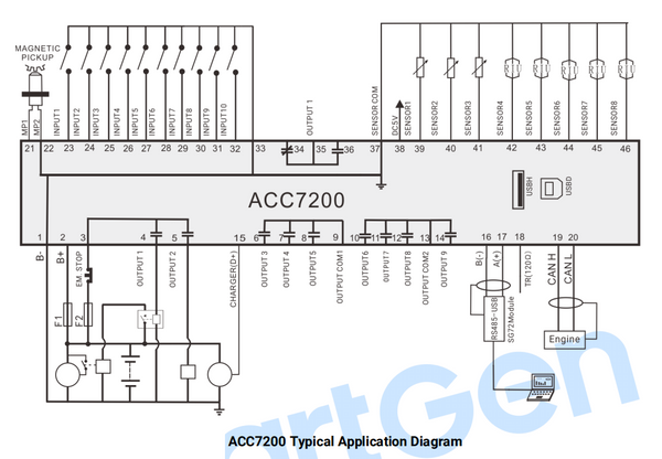 SmartGen ACC7200 Diesel Air Compressor Controller