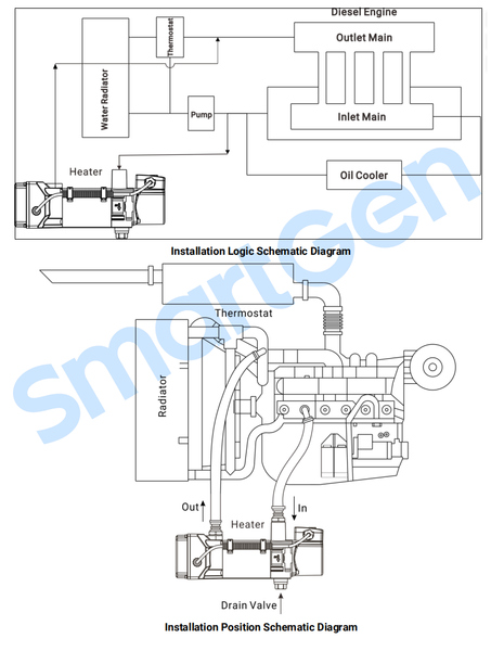 SmartGen HWP22 Forced Circulation Heater