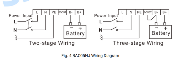 SmartGen BAC05NJ-24V Battery Charger