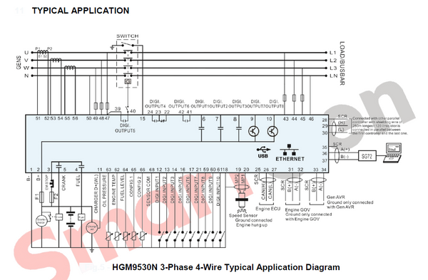 SmartGen HGM9530N Paralleled Genset Controller