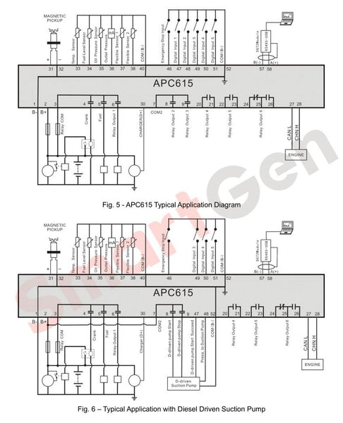 SmartGen APC615 Diesel Pump Controller