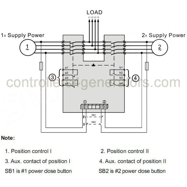 SMARTGEN SGQ125A-4P Automatic Transfer Switch (ATS), N Type