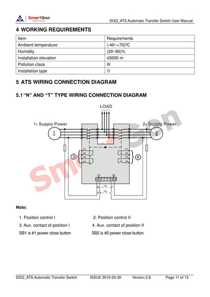 SMARTGEN SGQ250A-4P Automatic Transfer Switch (ATS), T Type