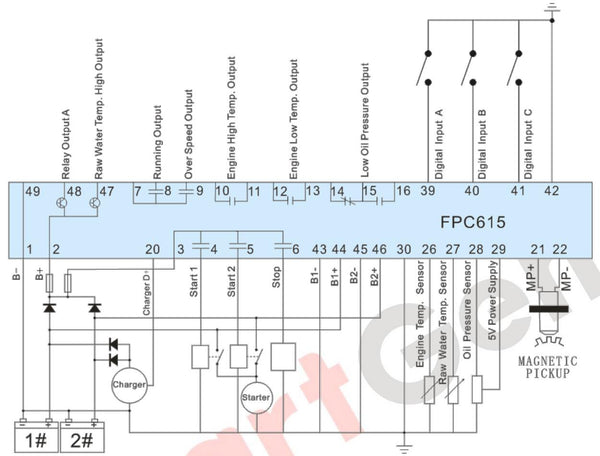 SmartGen FPC615 Diesel Pump Controller